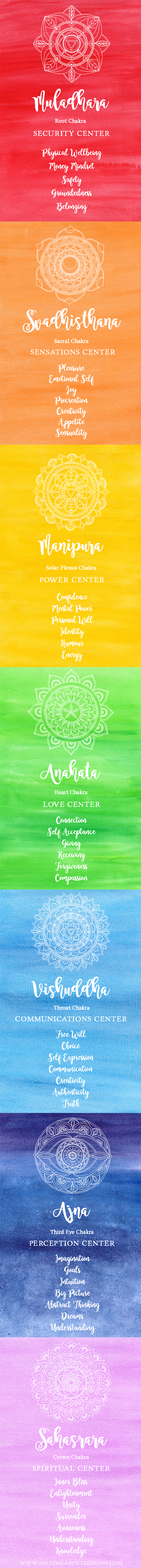 Chakra Healing - Balance and Heal your Chakras || Mandala Soul Designs