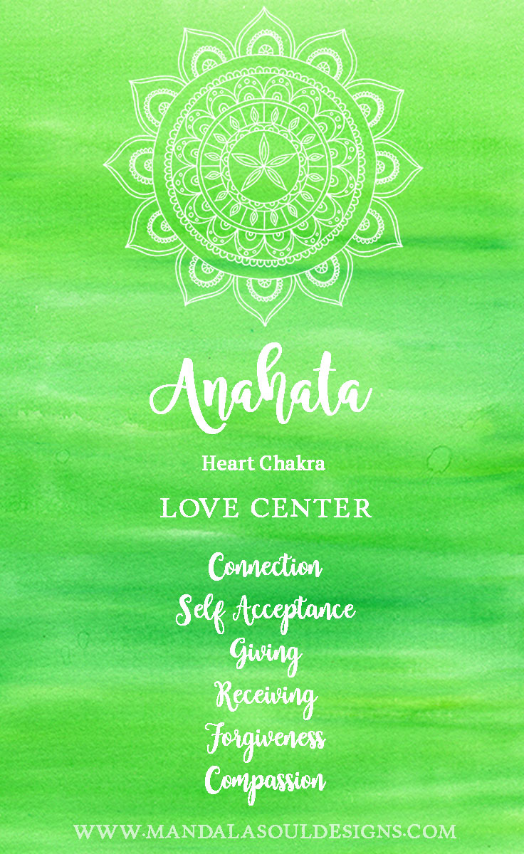 Heart Chakra Healing Mandala - Anahata - Watercolor Art Print