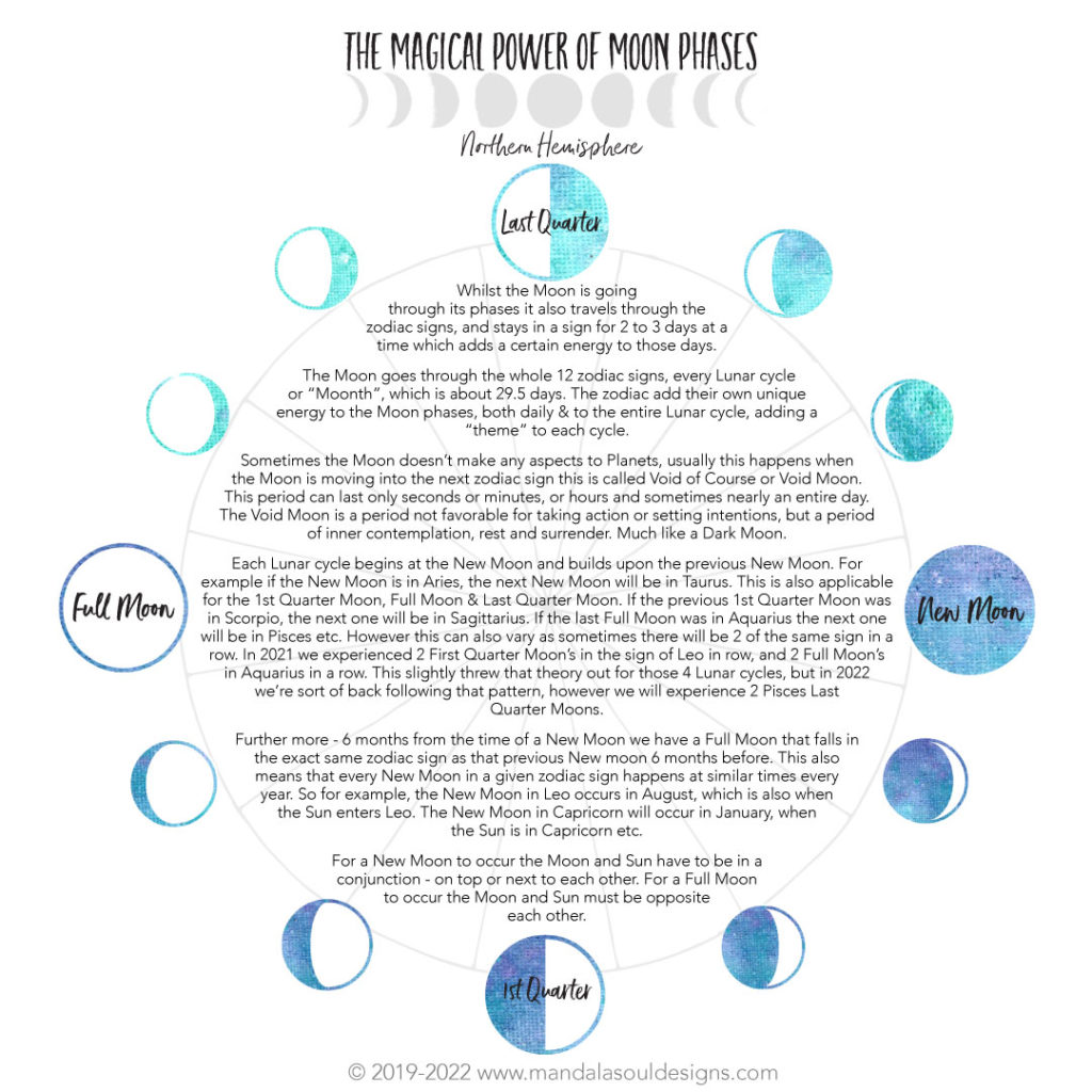 MagicaPowerMoonPhasesGraphicNH